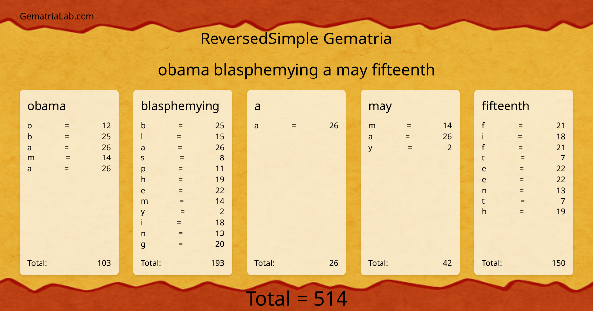 obama blasphemying a may fifteenth in reversedSimple Gematria